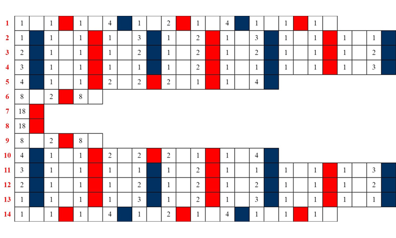 attività di coding